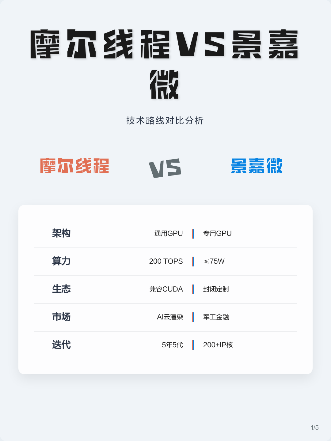技术路线对比(各种技术路线优劣对比)大连市