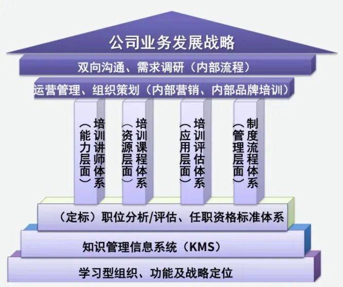 顶层战略架构咨询(顶层战略架构咨询工作内容)大连市