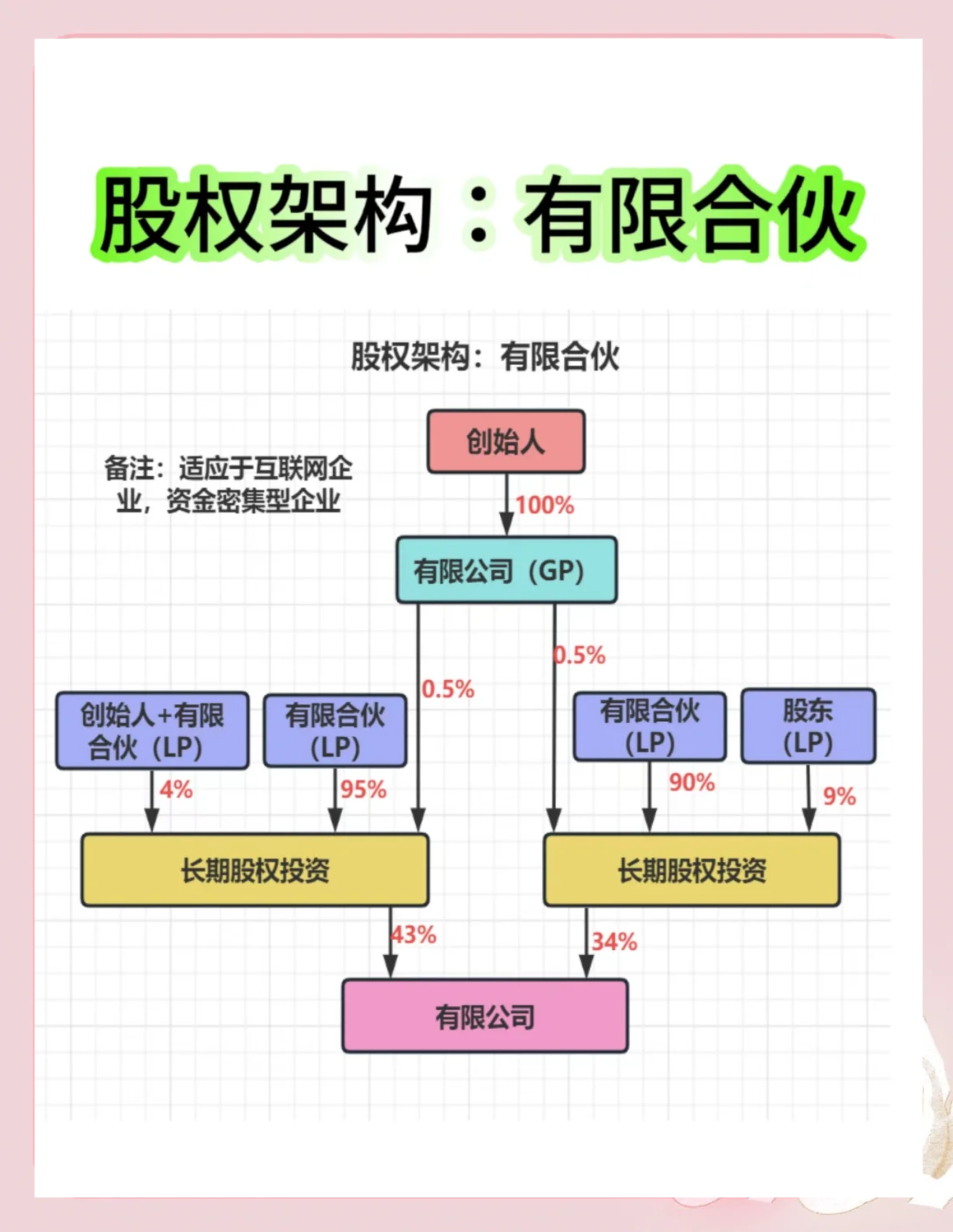 股权架构设计工具(股权架构设计工具有哪些)大连市