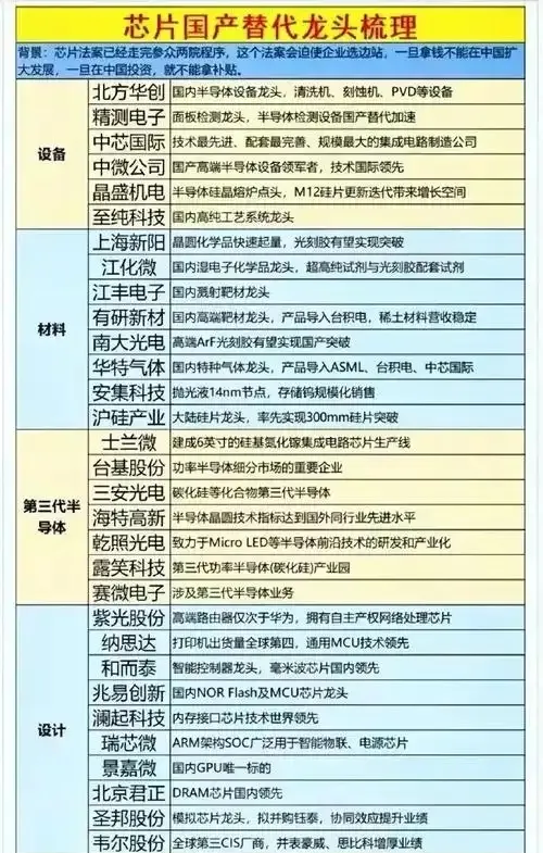 半导体咨询风险(半导体应用咨询工程师)大连市
