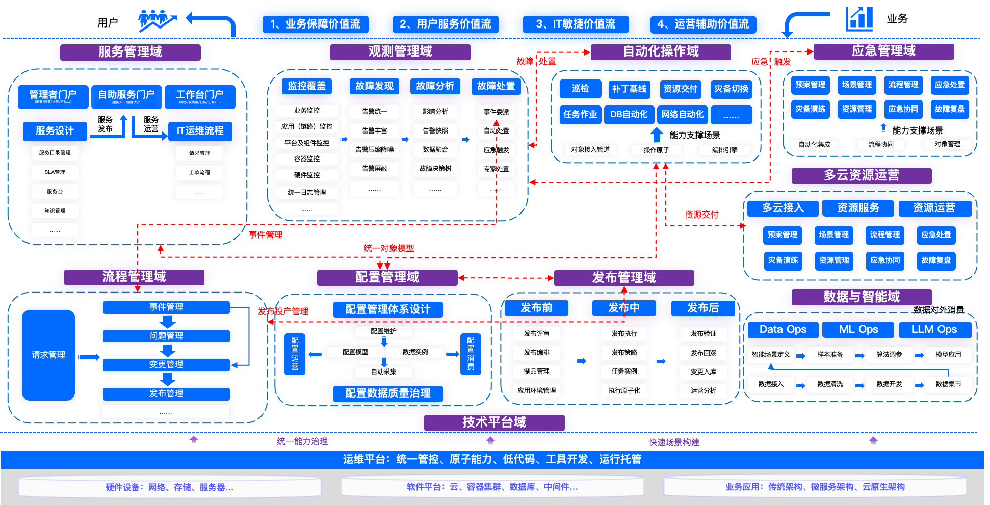 行业解决方案案例(行业解决方案案例范文)大连市