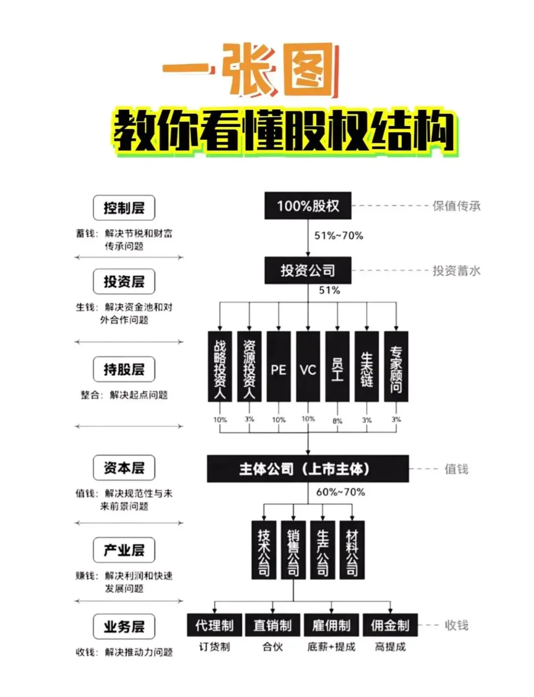 股权激励方案融资(股权激励和股权融资)大连市