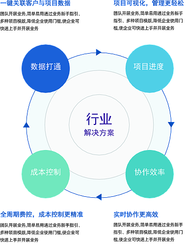 行业解决方案案例(行业解决方案包括哪些内容)大连市