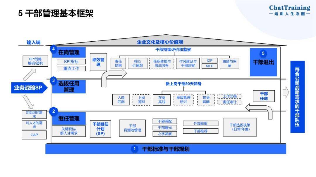 企业资本顶层设计(资本和商业模式的顶层设计)大连市
