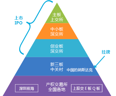 资本路径规划机构(资本路径是什么意思)大连市