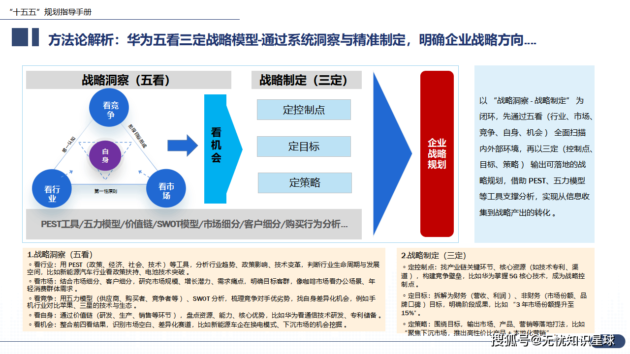 企业研究战略分析(企业战略研究的基本问题)大连市