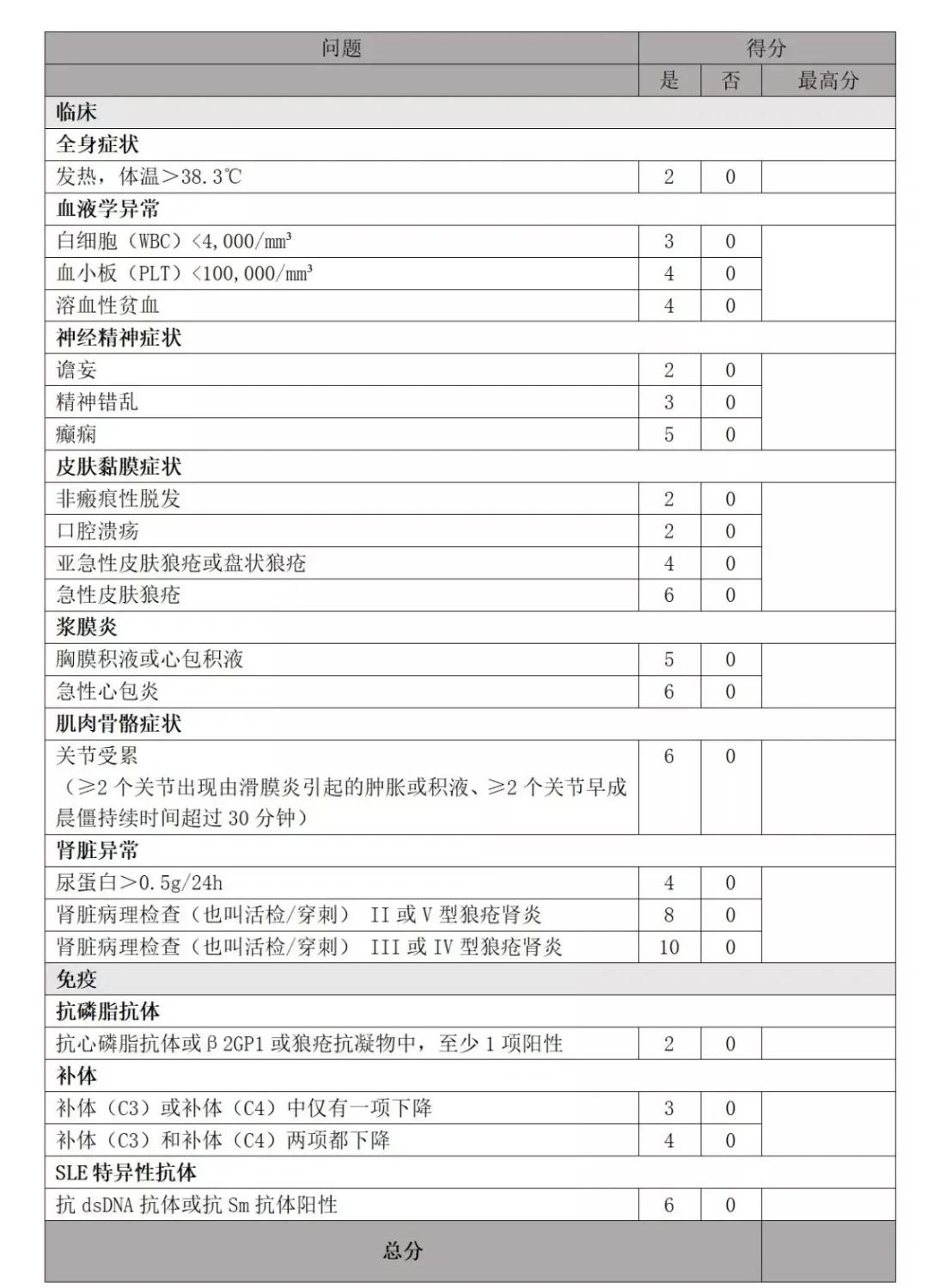 医药咨询诊断评估(医药咨询诊断评估报告)大连市