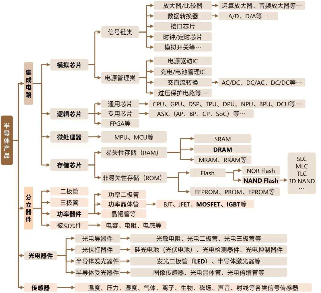半导体知识产权(半导体知识产权IP)大连市