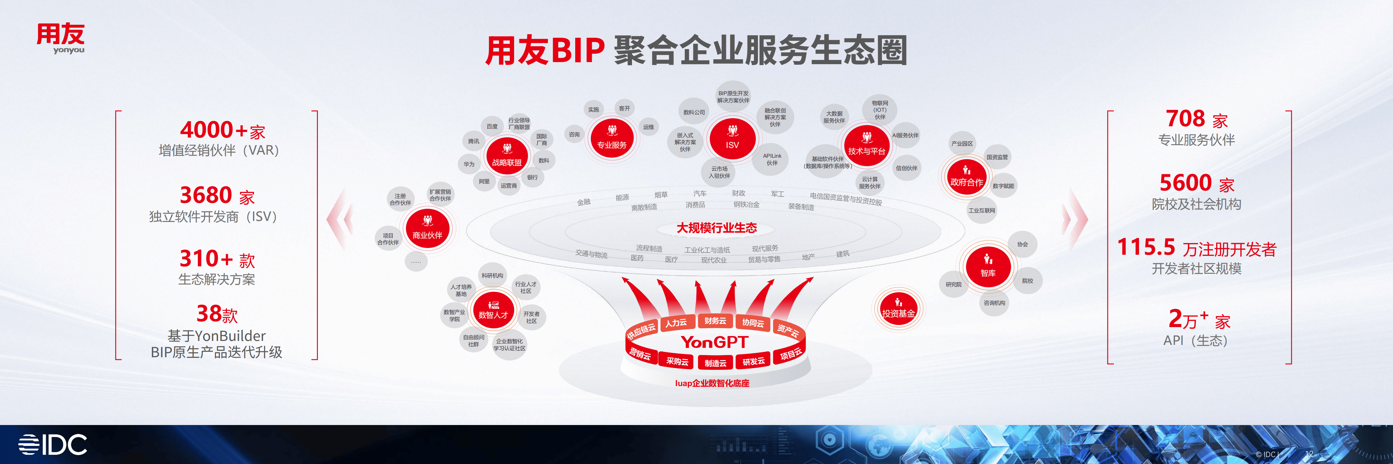 产业生态布局咨询(产业生态格局什么意思)大连市