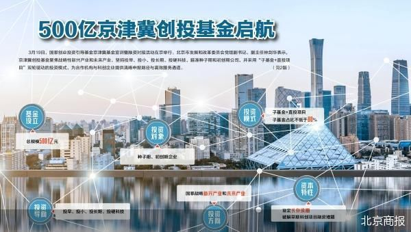 产业基金对接机构(产业基金对接机构有哪些)大连市