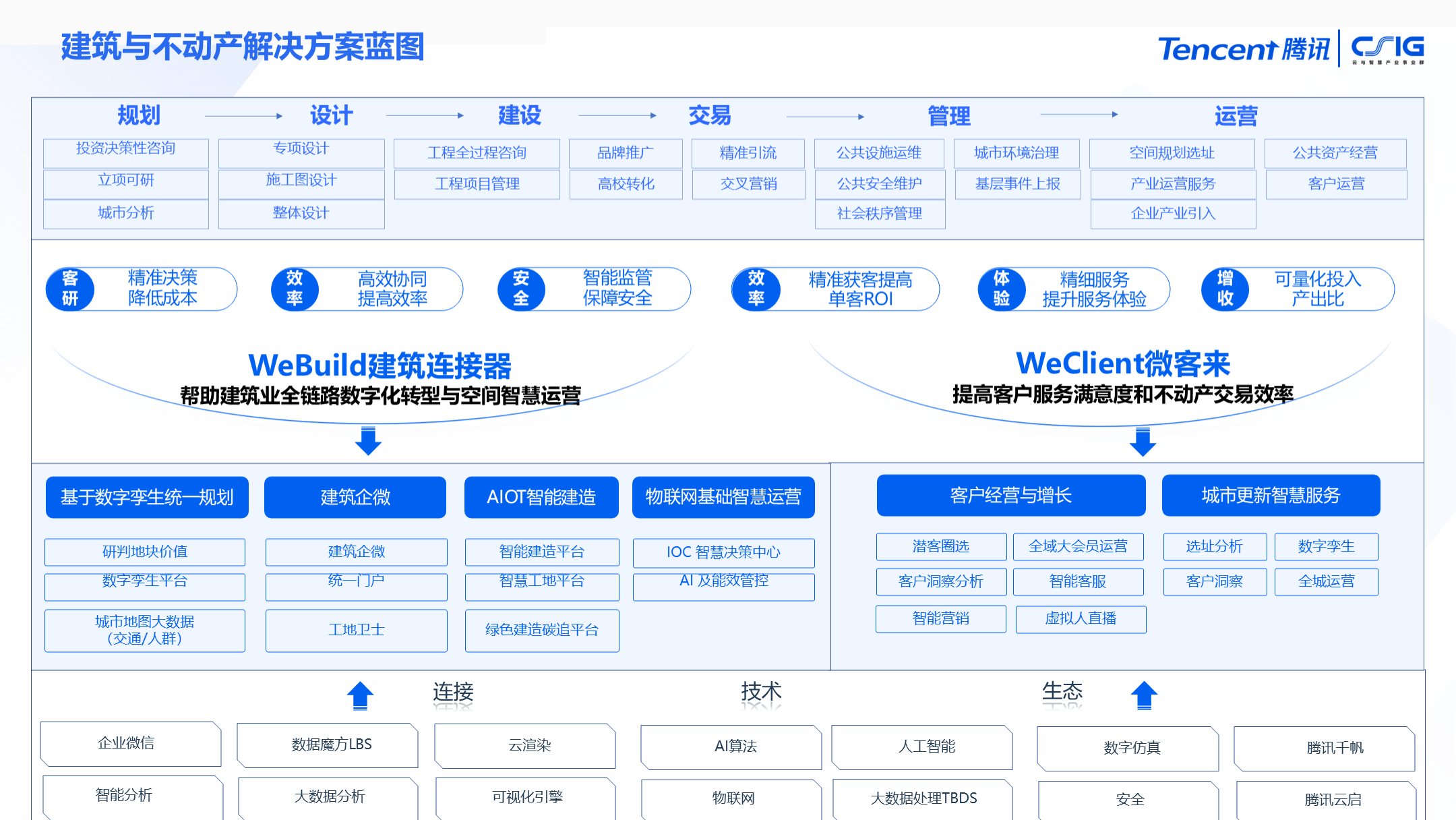 行业解决方案案例(行业解决方案案例怎么写)大连市