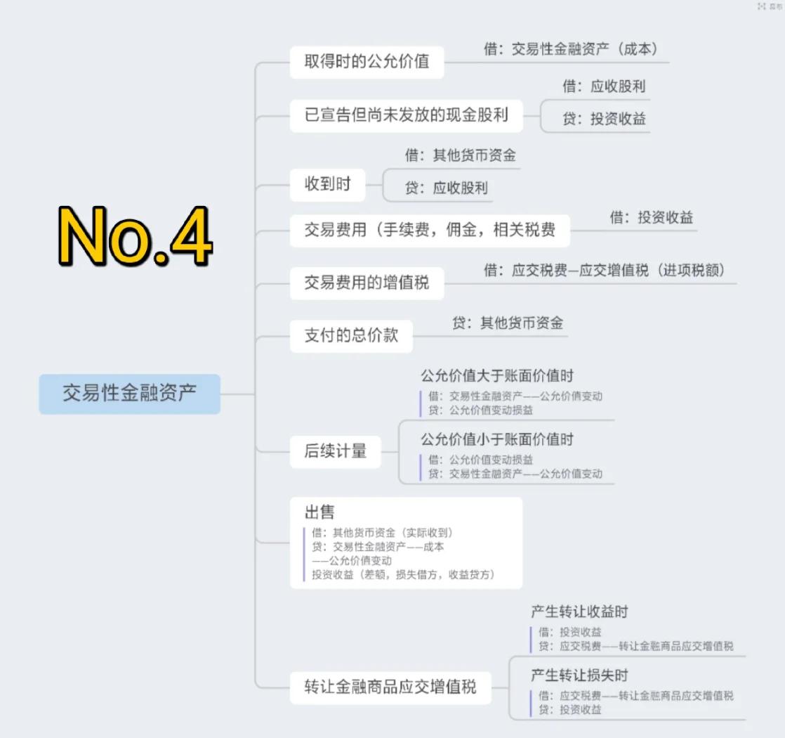 资产基础法评估(资产基础法评估企业价值中含商誉价值吗)大连市