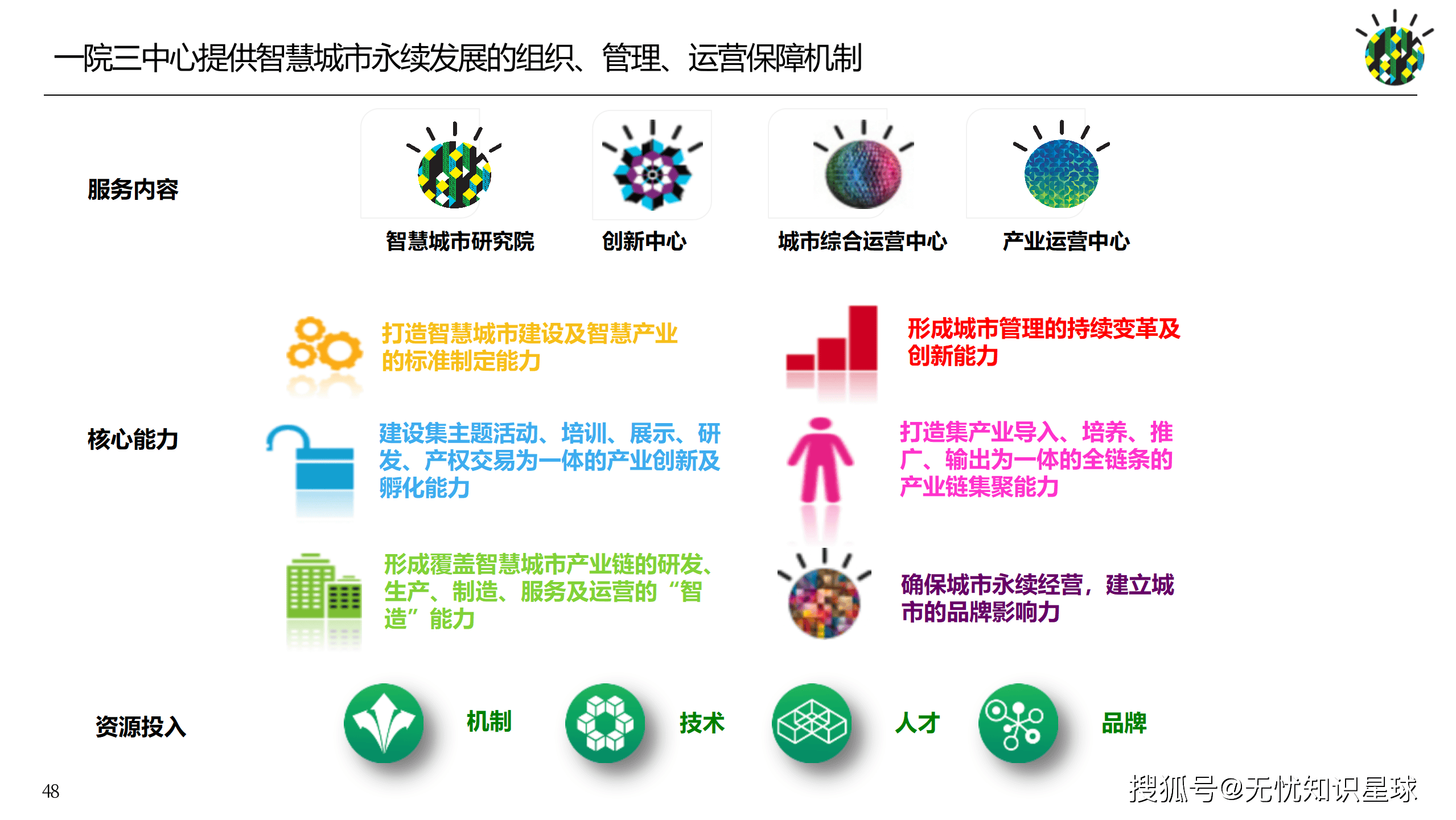 企业顶层设计服务(企业顶层设计的重要性)大连市