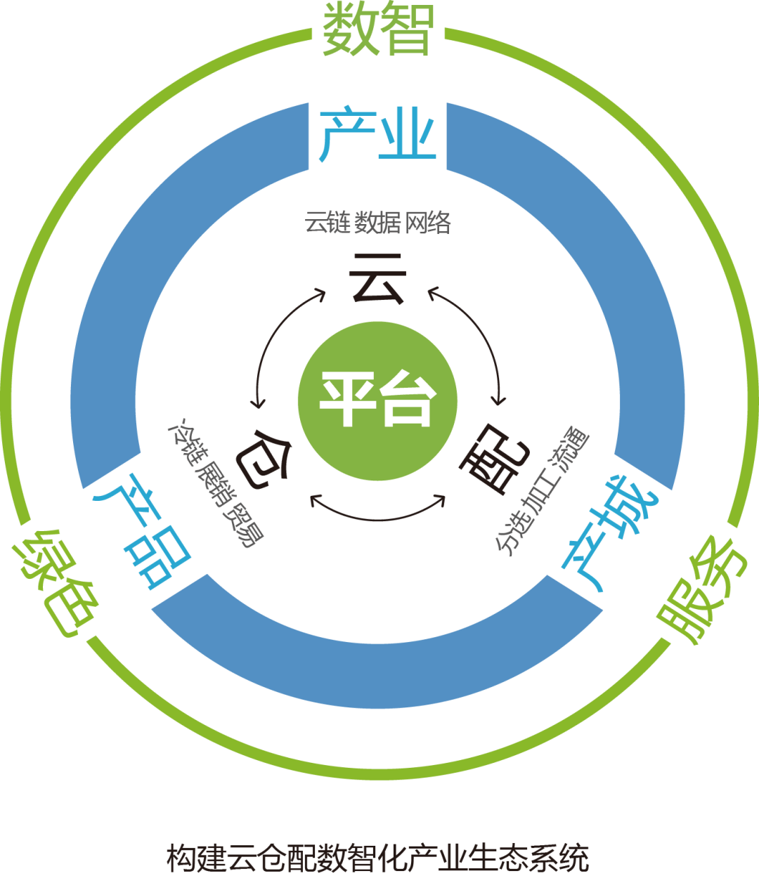 产业资本对接服务(产业资本对接服务有哪些)大连市