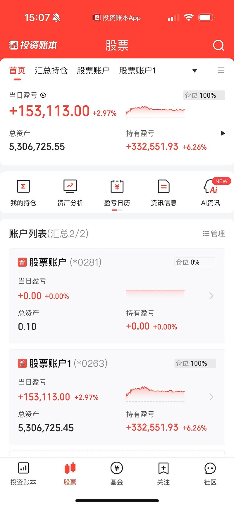 融资成功率提升(融资成功率提升的原因)大连市