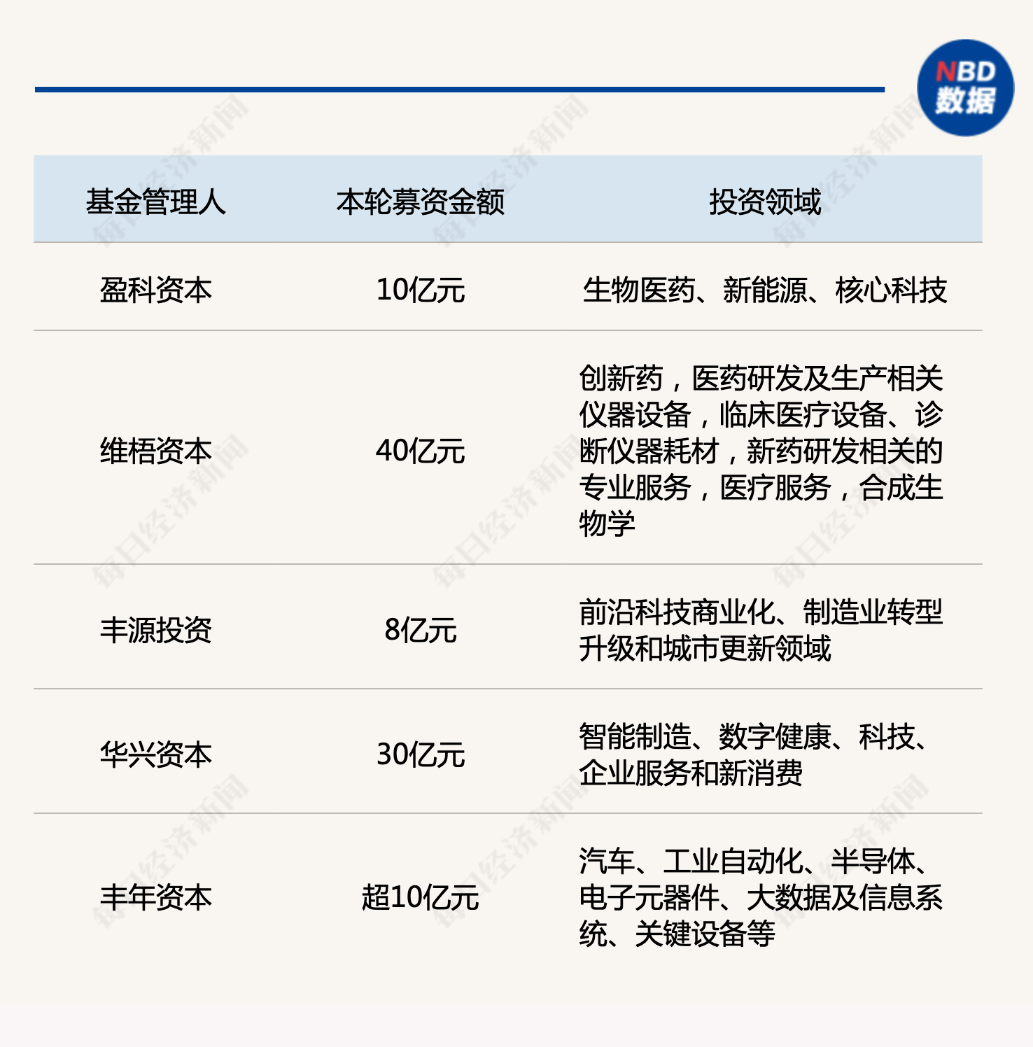 产业基金募资辅导(产业基金募资辅导讲话)大连市 产业基金募资辅导(产业基金募资辅导讲话)大连市