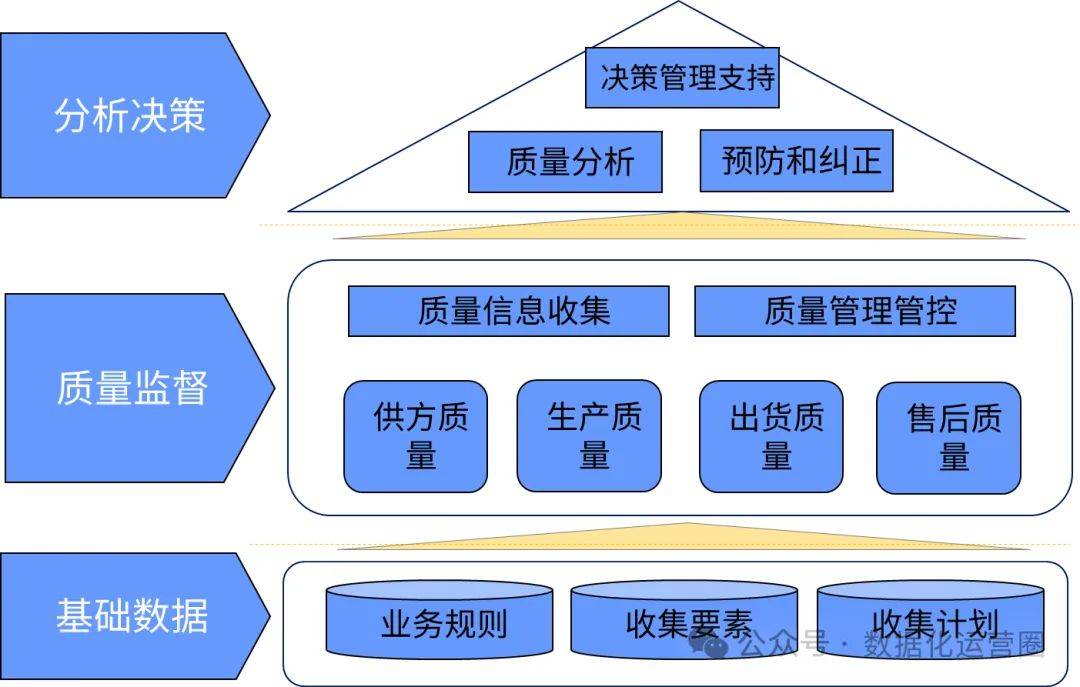 企业顶层设计模板(企业顶层设计包括哪些内容)大连市