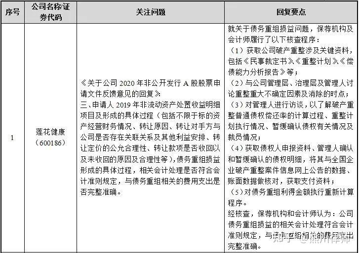 再融资财务规范(再融资 财务性投资认定)大连市