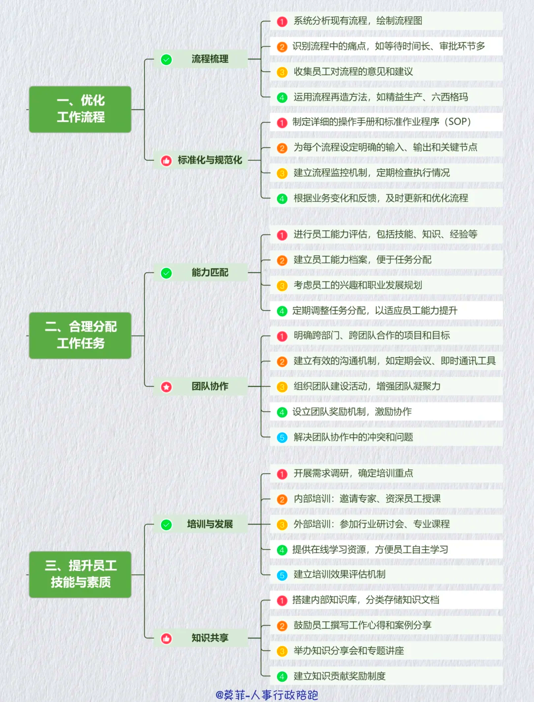 资本效率提升路径(资本的效率提高会导致经济增长速度下降)大连市