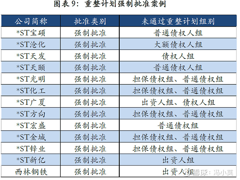 破产重整方案设计(破产重整方案设计审查意见)大连市