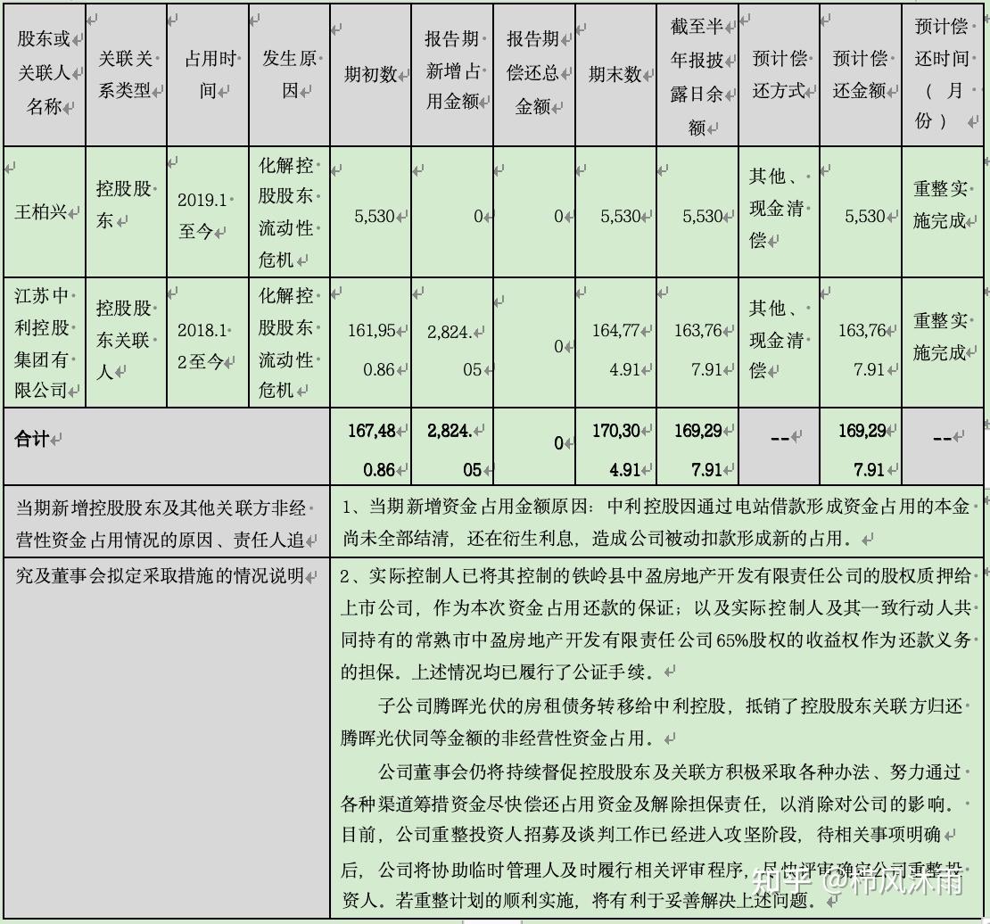 破产重整方案设计(破产重整方案设计审查意见)大连市