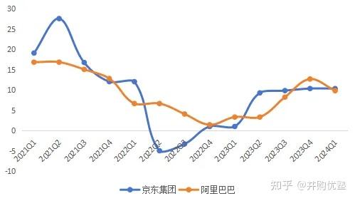 消费零售投资地图(消费零售行业逻辑)大连市