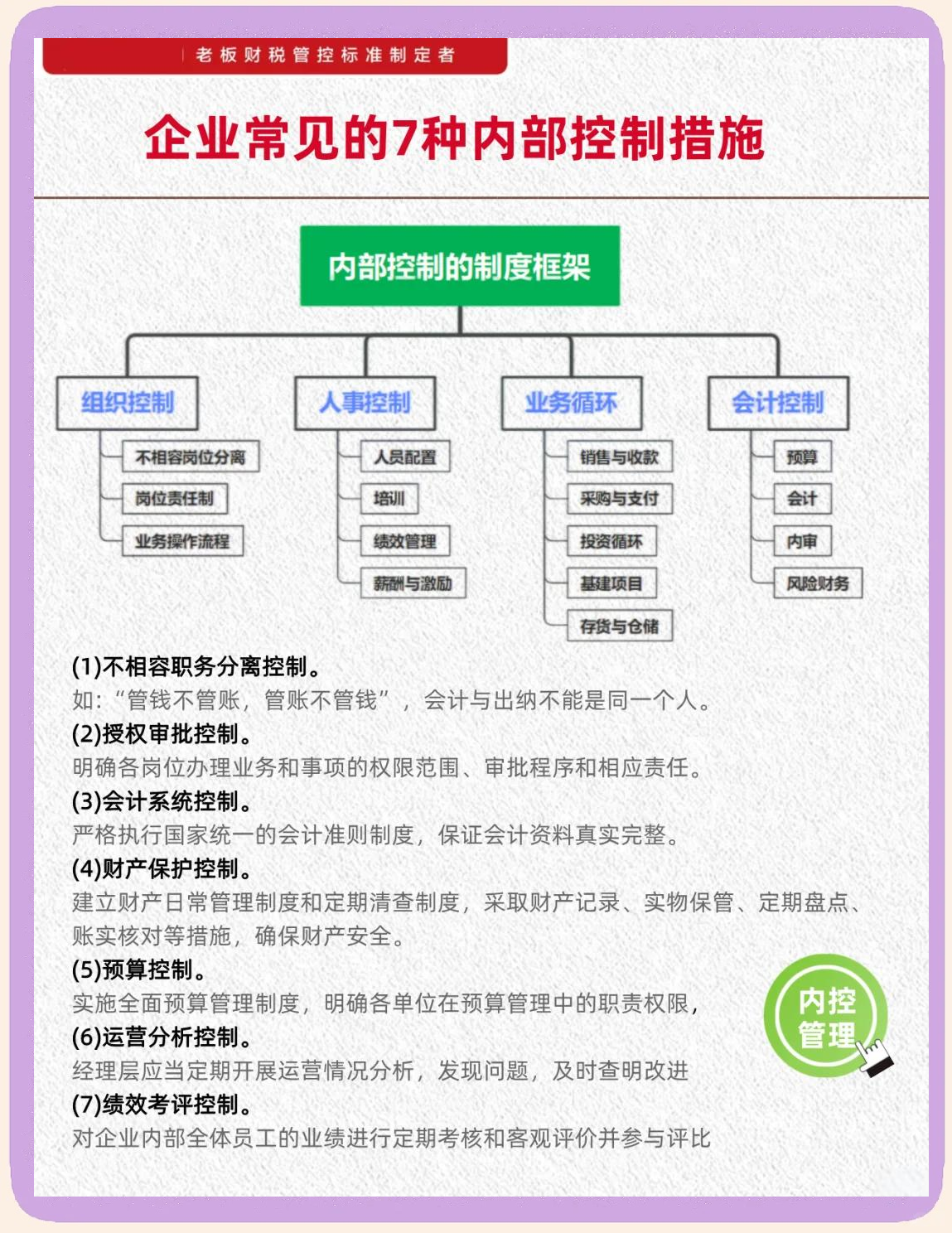 内控五要素建设(内控五要素控制活动)大连市