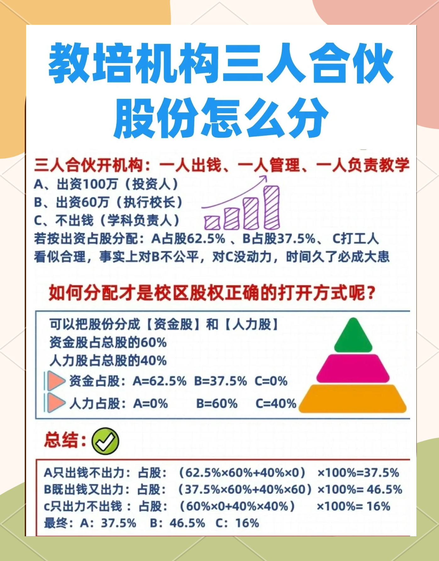股权设计公平性(股权设计公平性要求)大连市