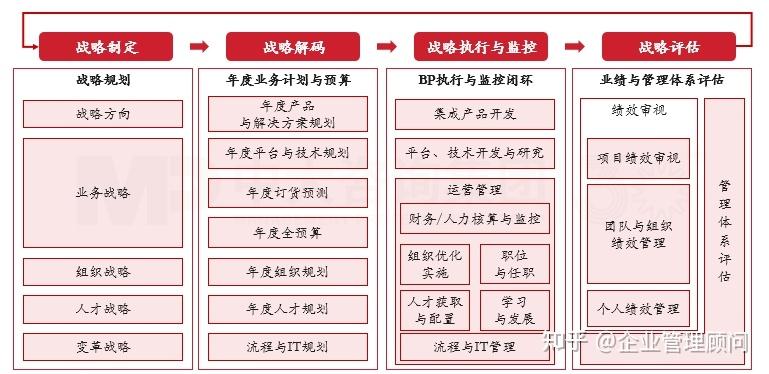 战略执行陪跑服务(战略执行系统培训心得)大连市