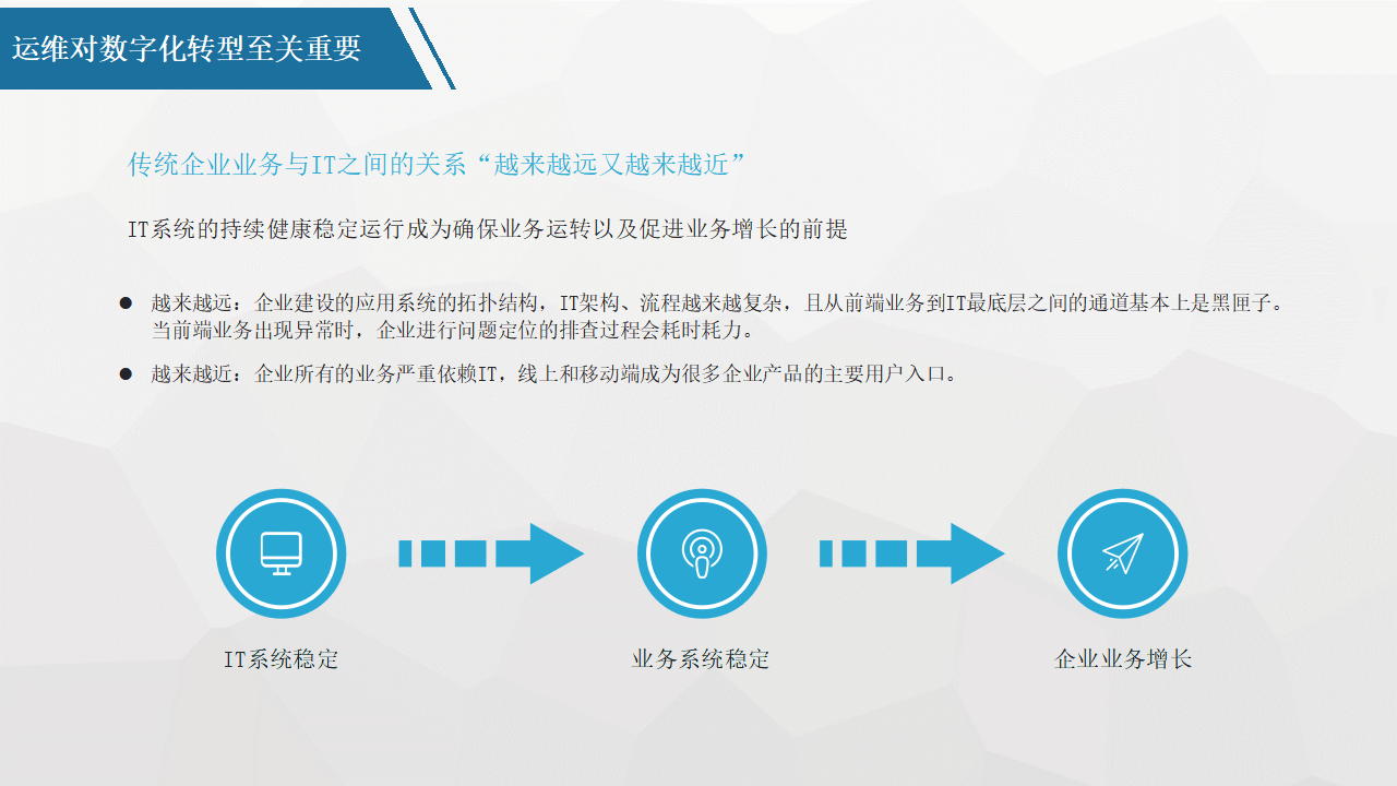 平台化转型咨询(平台化业务模式创新发力点)大连市