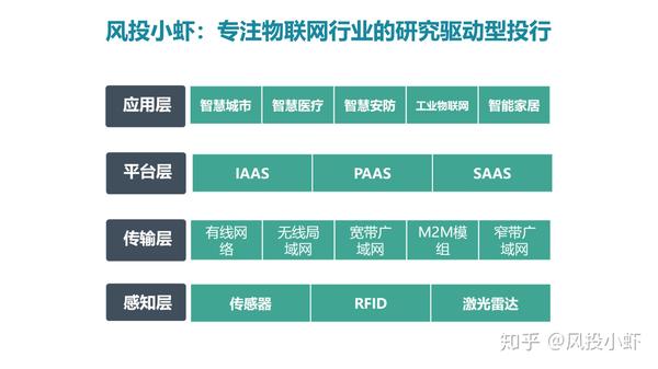 融资顾问市场分析(融资顾问的职责是什么)大连市