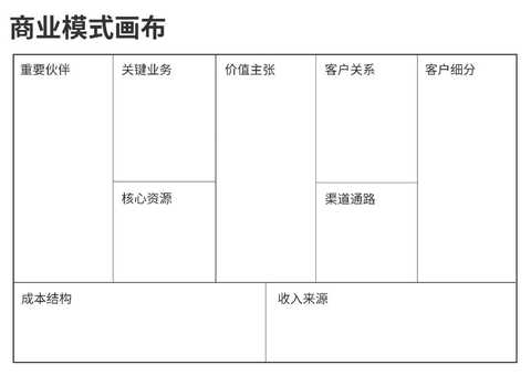 商业模式画布咨询(商业模式画布 知乎)大连市