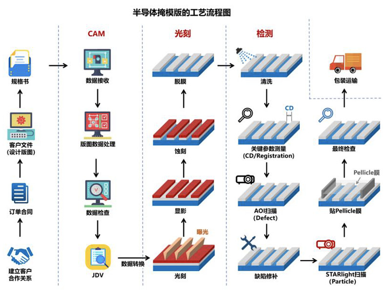 专利布局半导体(专利布局思路与策略)大连市