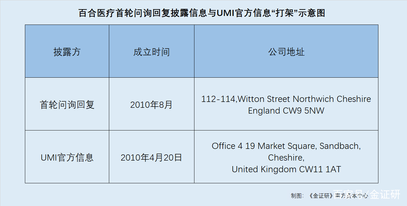 医药咨询信息披露(医药信息咨询公司经营范围介绍)大连市