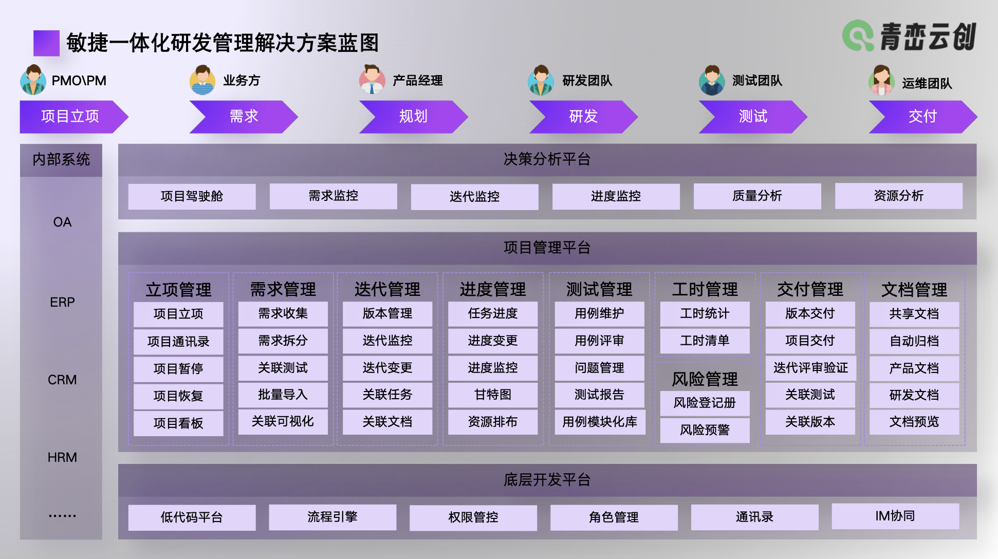 行业解决方案优化(行业解决方案的定义)大连市