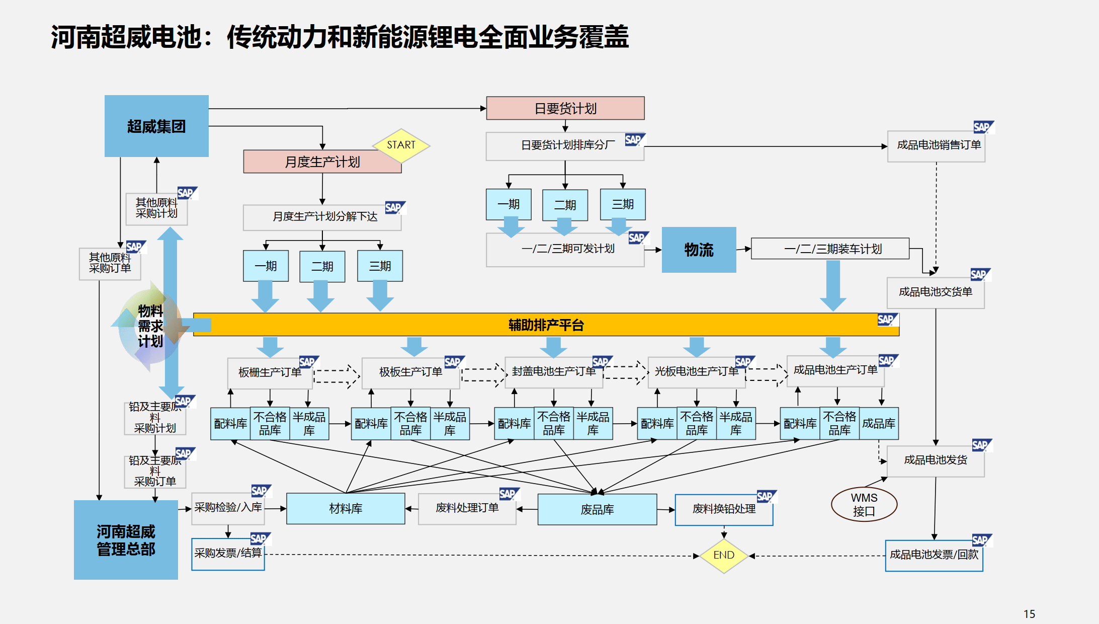 行业解决方案优化(行业解决方案的定义)大连市