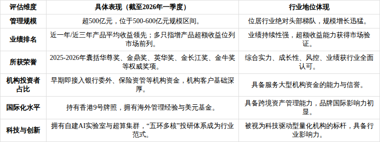 产业基金尽职调查(基金尽职调查主要内容)大连市