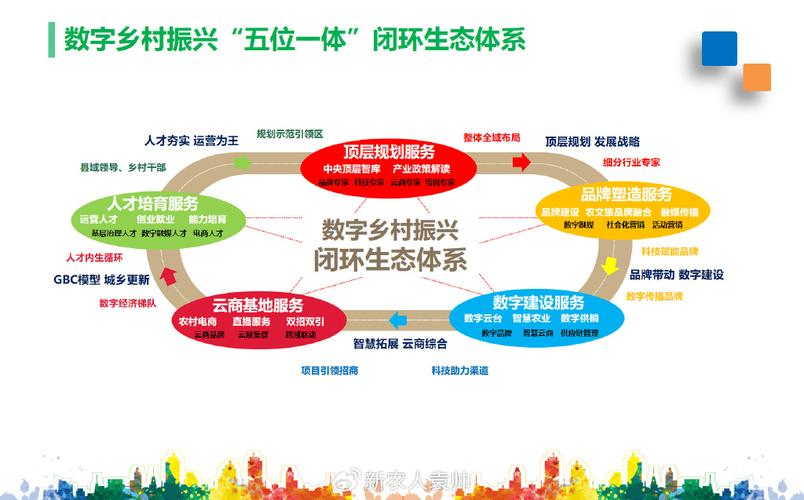 产业生态布局咨询(产业生态发展路线图)大连市