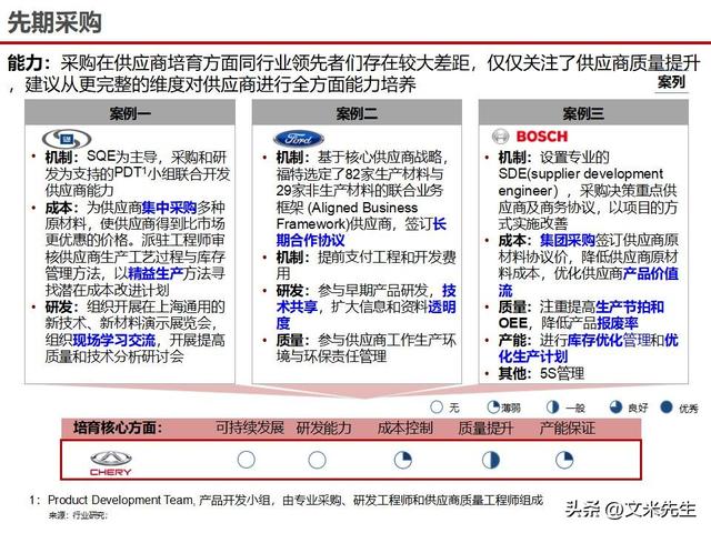 战略采购协同方案(战略采购协同方案怎么写)大连市