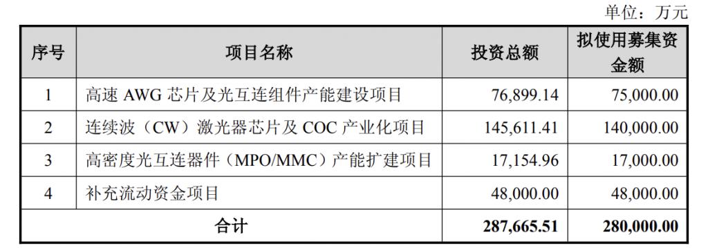 产能整合并购方案(产能过剩型并购案例)大连市