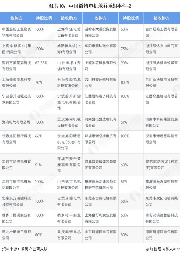 产能整合并购方案(产能过剩型并购案例)大连市