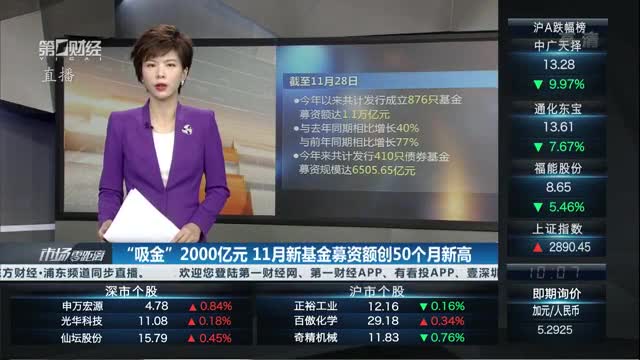 产业基金募资辅导(产业投资基金募集规模)大连市