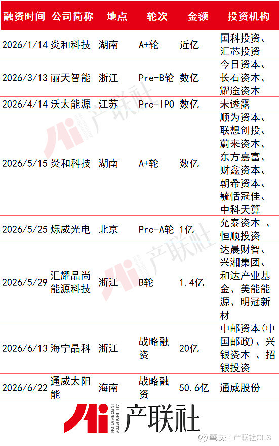 光伏产业链融资(光伏发电融资模式)大连市