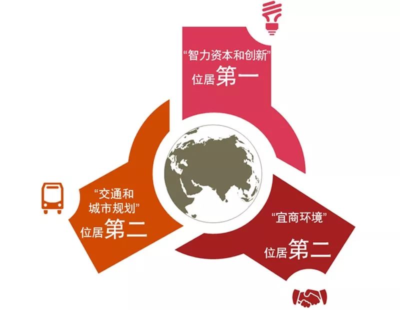 新商业资本规划(商业资本管理办法2018)大连市