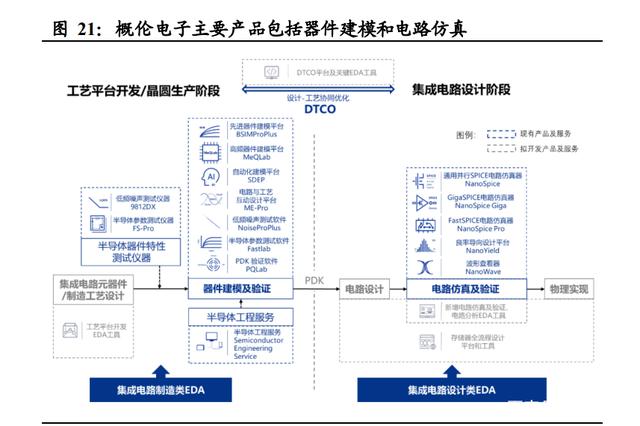 半导体咨询方法论(半导体行业咨询公司)大连市