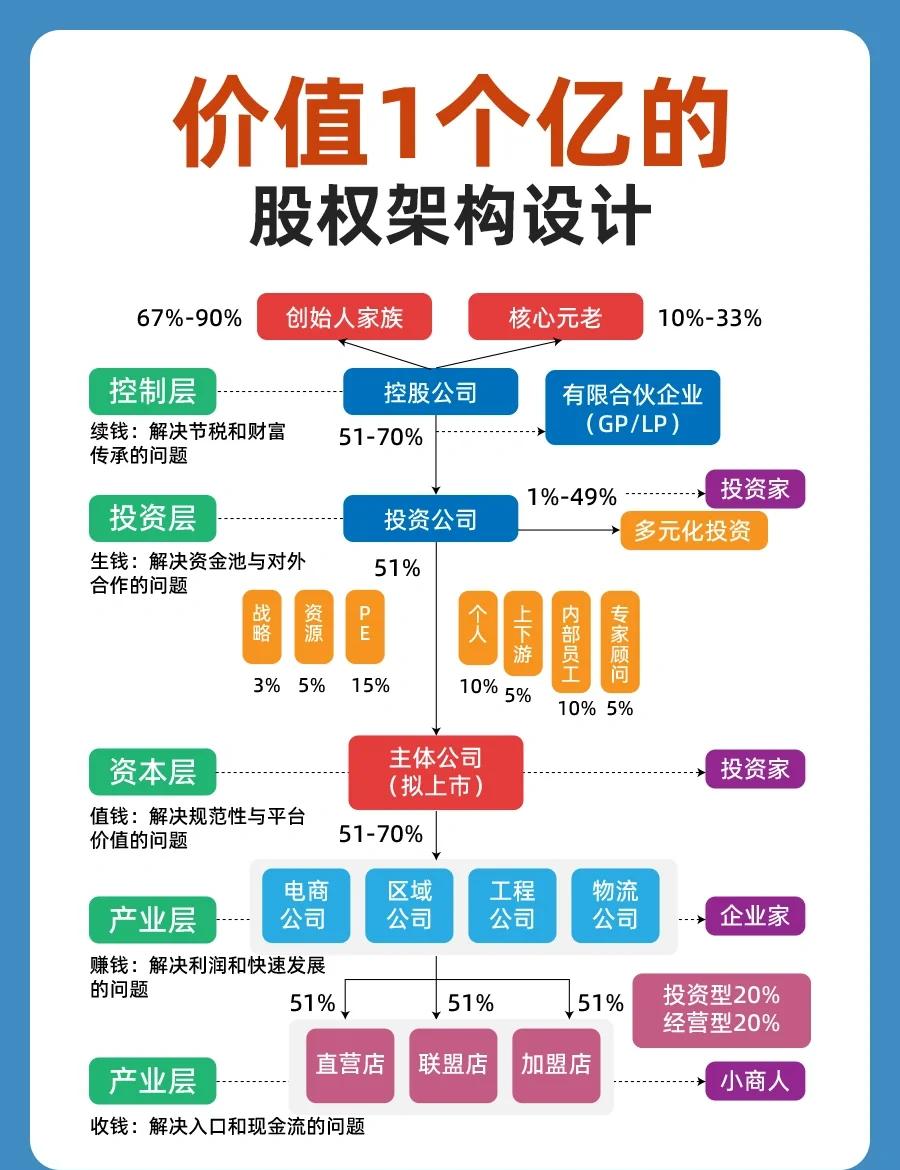 股权集中度设计(股权集中度的概念)大连市