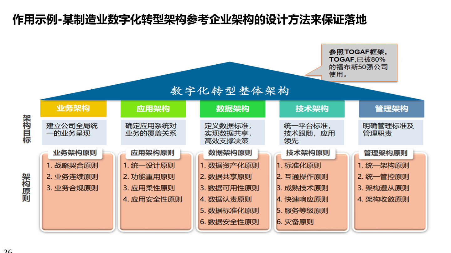 数字化战略规划(数字化战略有哪些内容)大连市