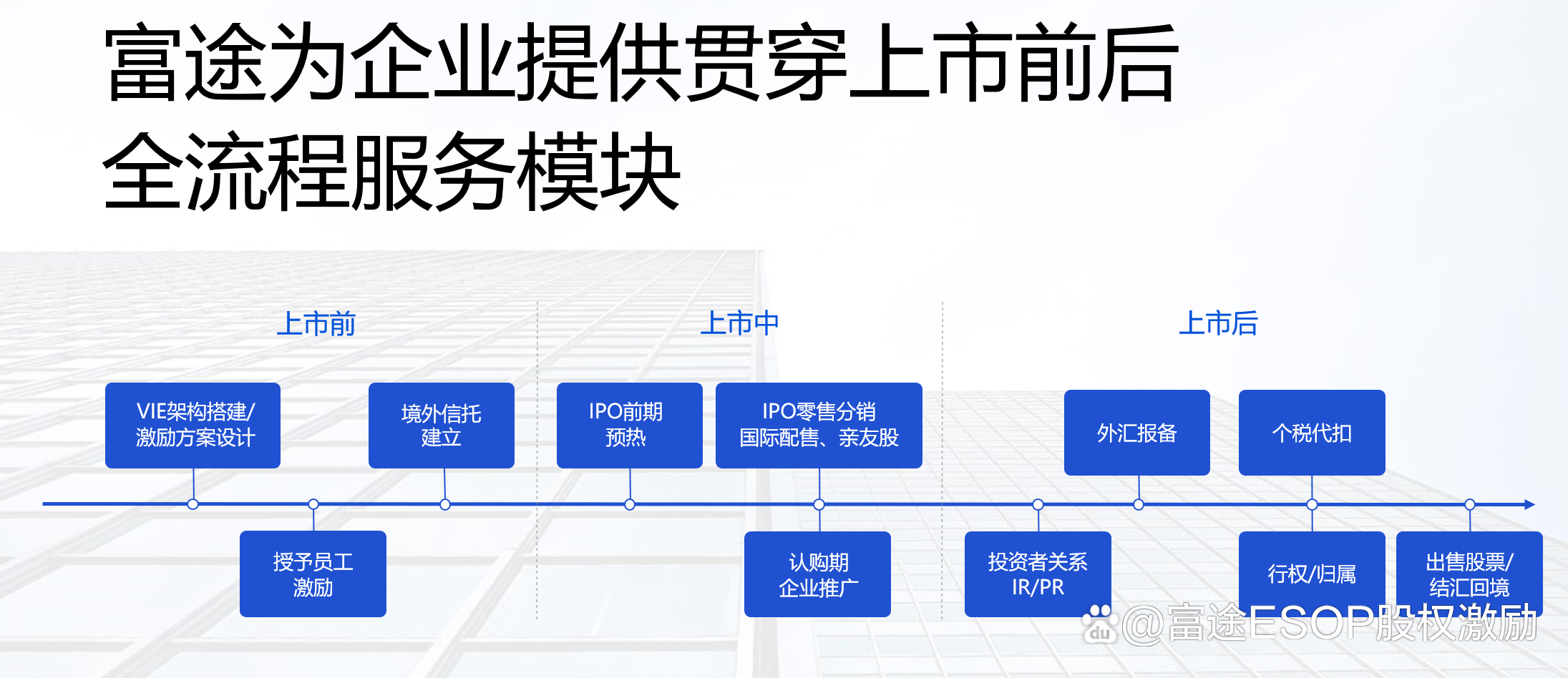 IPO发行承销辅导(ipo承销业务有什么风险)大连市