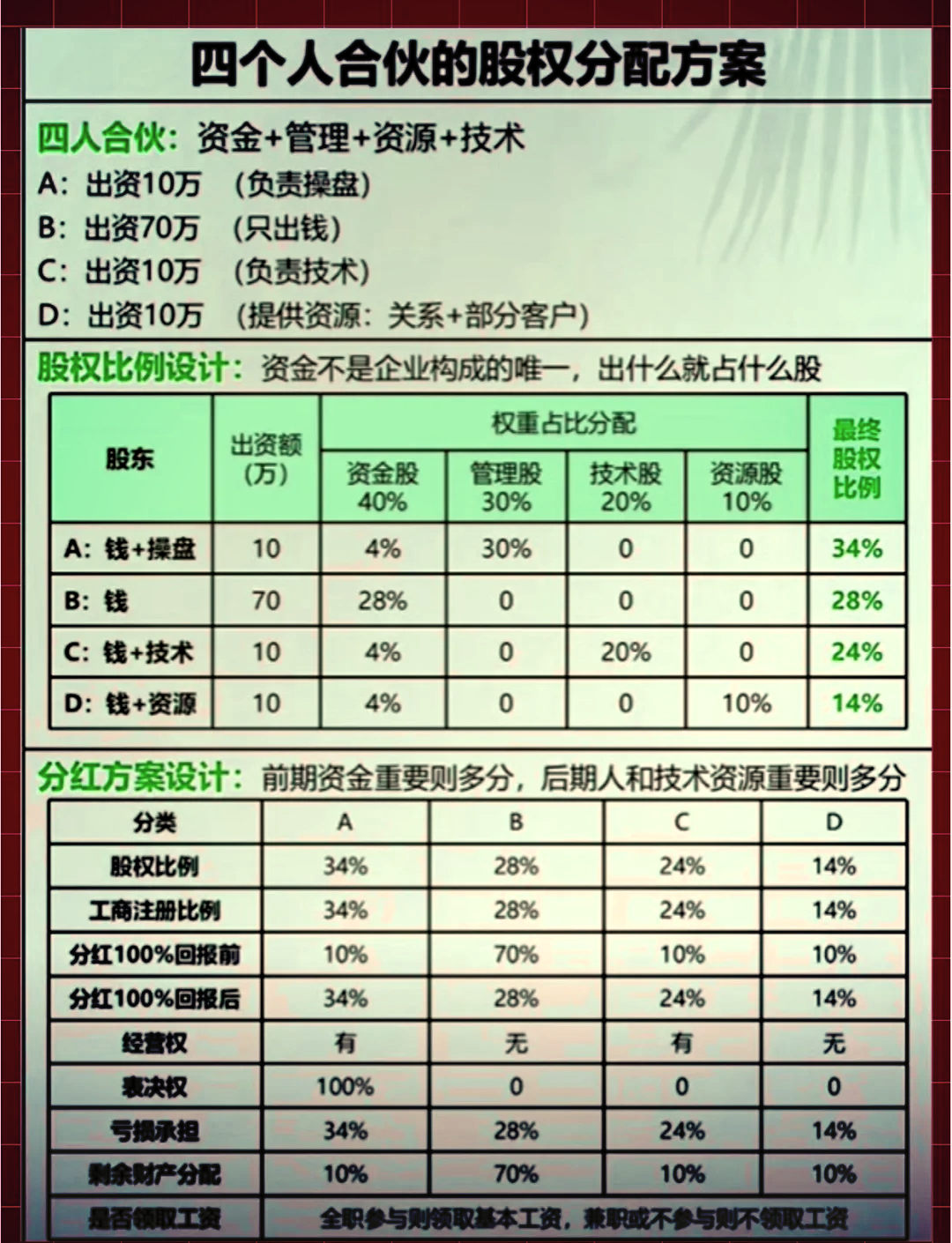 股权分配成功案例(股权分配成功案例怎么写)大连市