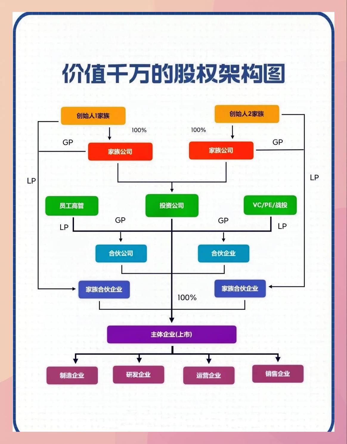 持股平台搭建服务(持股平台搭建服务方案)大连市